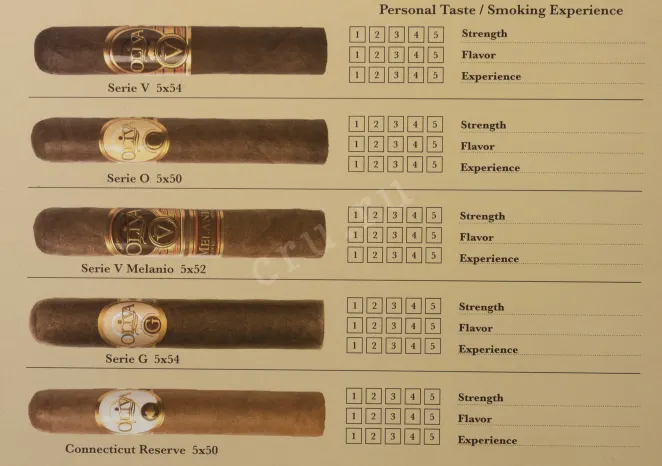 Сигары Oliva Robusto Sampler